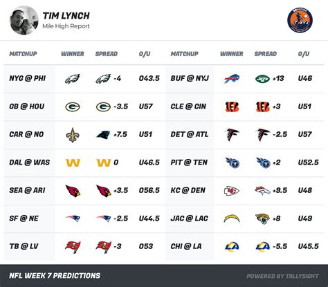 nfl betting odds week 2 - espn NFL odds today